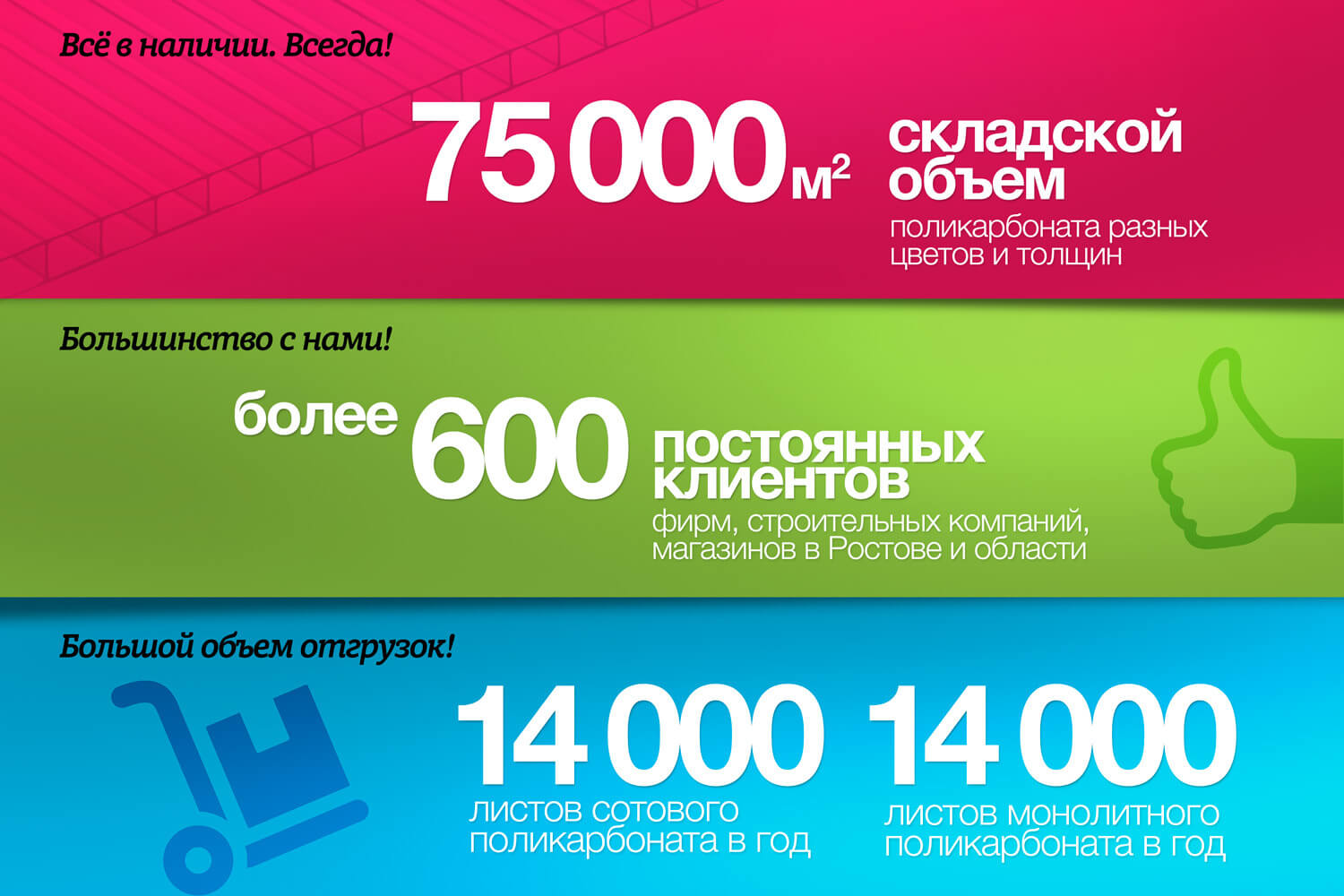 Новости нашего склада